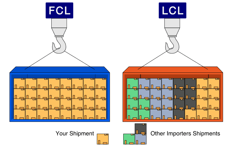 Sự khác nhau giữa hàng FCL và LCL
